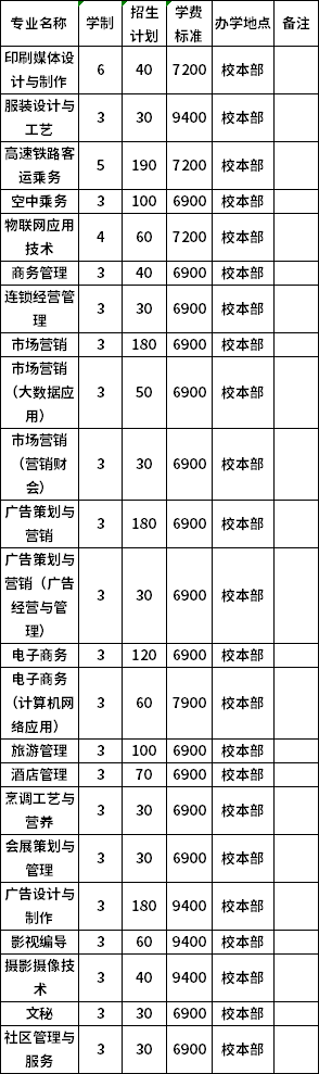 辽宁广告职业学院建于1993年,是一所以广告专业为主的大专院校.