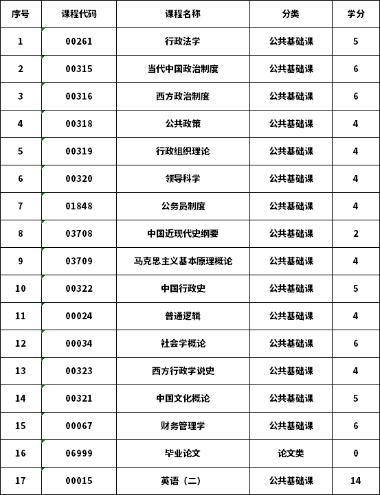 本科报名时间 2022贵州省本科自考上半年报名时间、报名官网入口及详细流程