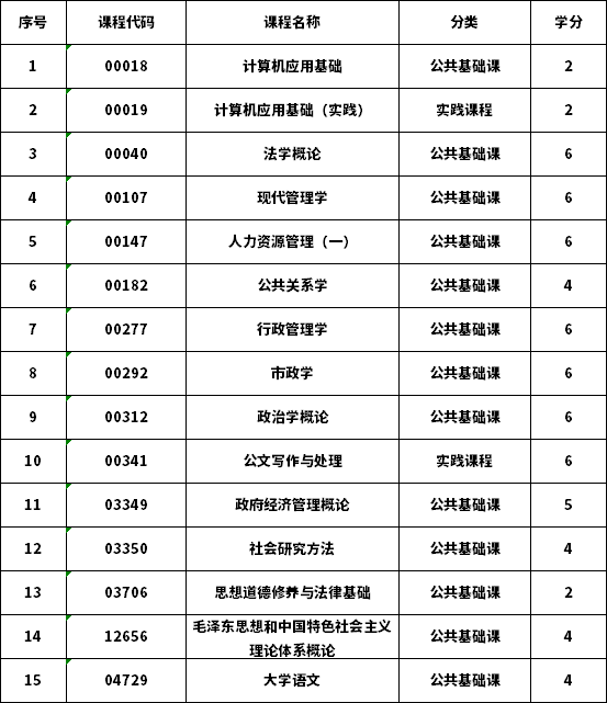 2021贵州师范学院自考行政管理专业专科考试科目-考试计划-课程培训