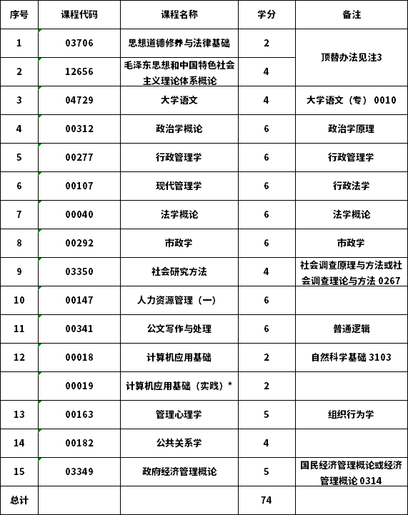 2021黑龙江大学自考行政管理专业(专科)考试科目