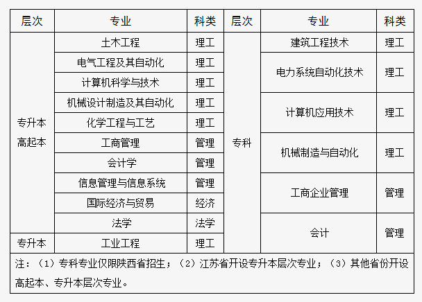 2021年春季西北工业大学网络教育报名时间公布