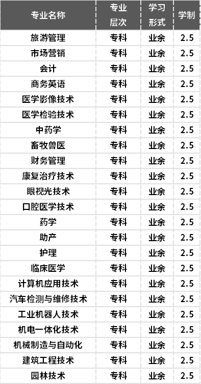 2021永州职业技术学院成人高考招生专业有哪些