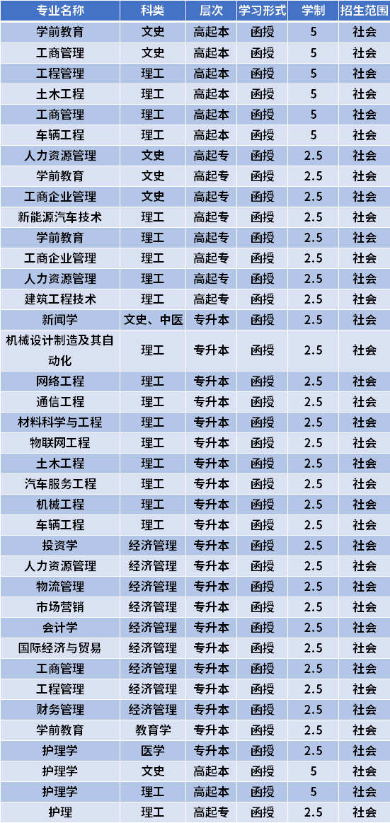 2021江西科技学院报考专业有哪些(在浙招生)