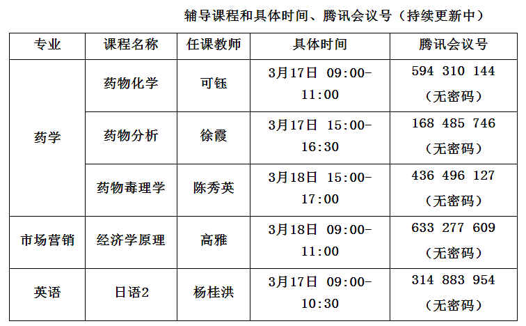 辅导课程
