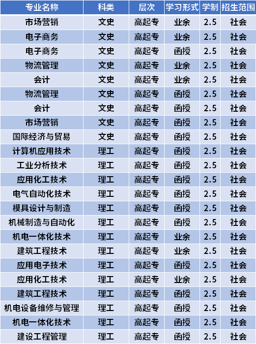2022宁波大学录取分数线_大学如何录取相同分数的学生_2022年北京积分落户预估分数