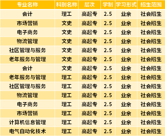 2021天津城市职业学院成人高考有什么专业