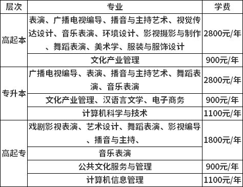 河北传媒学院2021级成人教育新生报到的通知