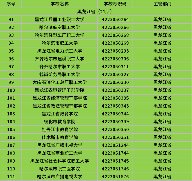 黑龙江2021成考学校一览