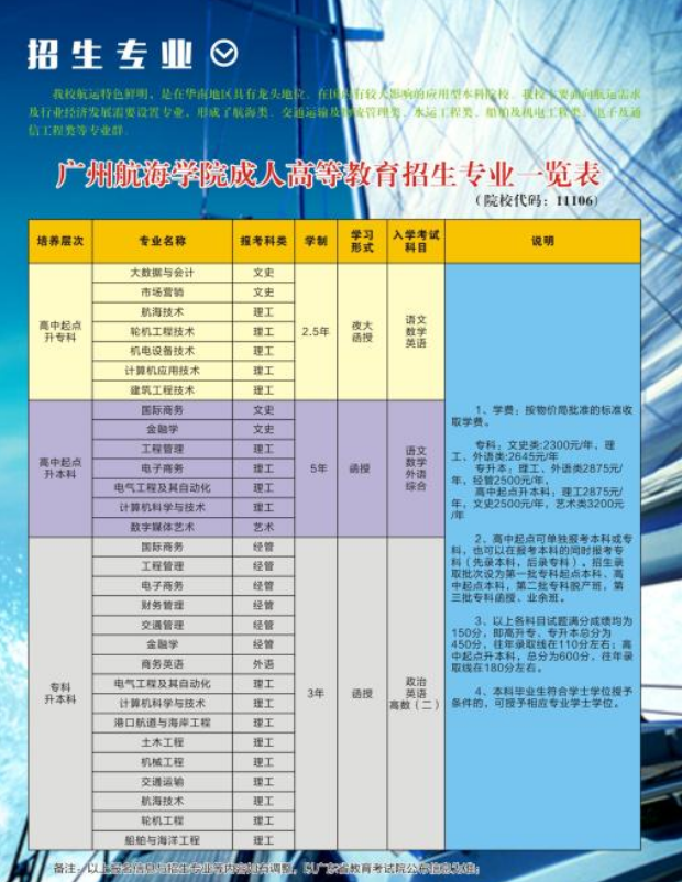 广州航海学院2021成考考试科目-成考入学考试科目-2021成人高考招生