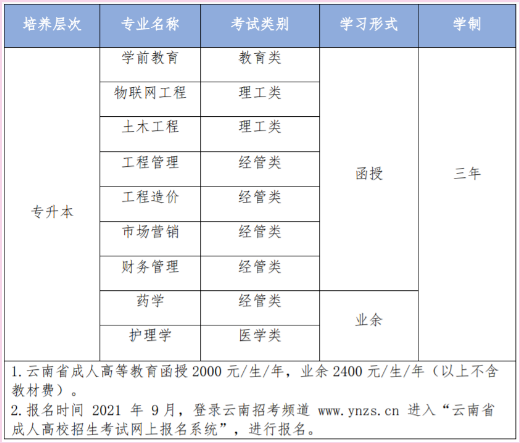 2021年云南经济管理学院成人高考一年学费标准