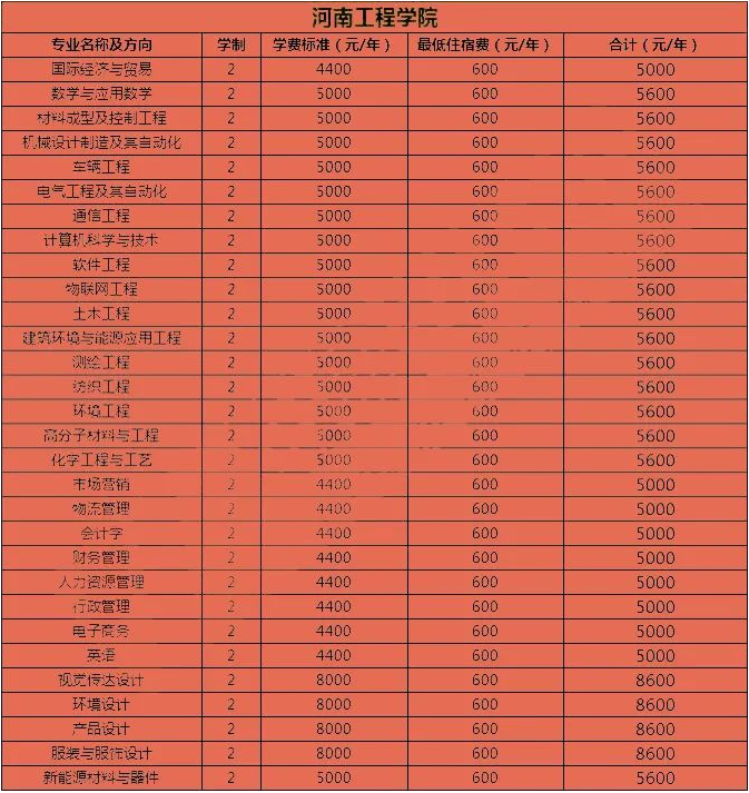 湖北财税职业学院专升本院校(湖北财税职业学院专升本院校有哪些)