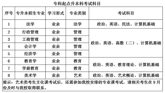 天津师范大学2021年成人高考专升本考试科目.png