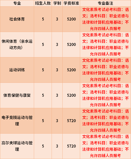 2022海南体育职业技术学院高职对口单招有哪些专业