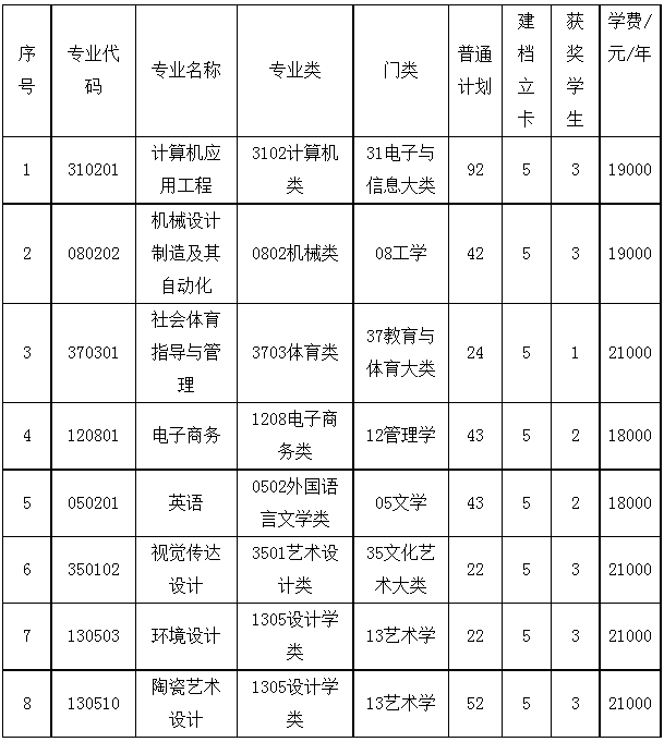 2022年景德镇艺术职业大学专升本考试招生工作的通知