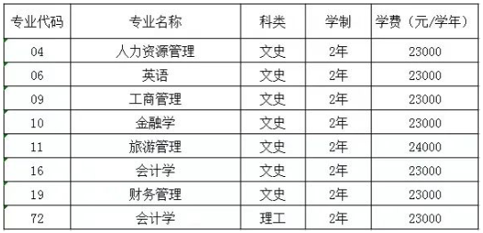 西安财经大学行知学院2022年专升本各招生专业学费标准