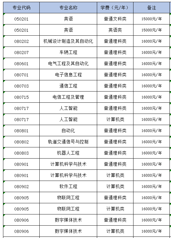 重庆移通学院2022年专升本各专业学费标准