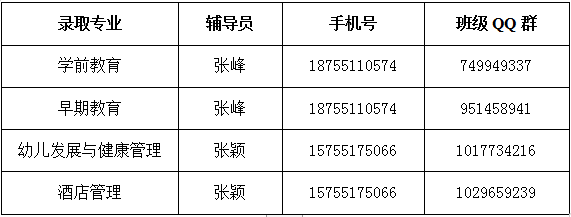 2019年10月高职扩招专业、辅导员信息一览表