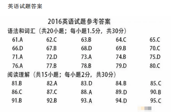 安徽工商职业学院2016年分类考试文化素质测试真题（英语）5.png