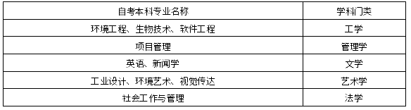 天津大学填写2020自考学位申请表具体说明