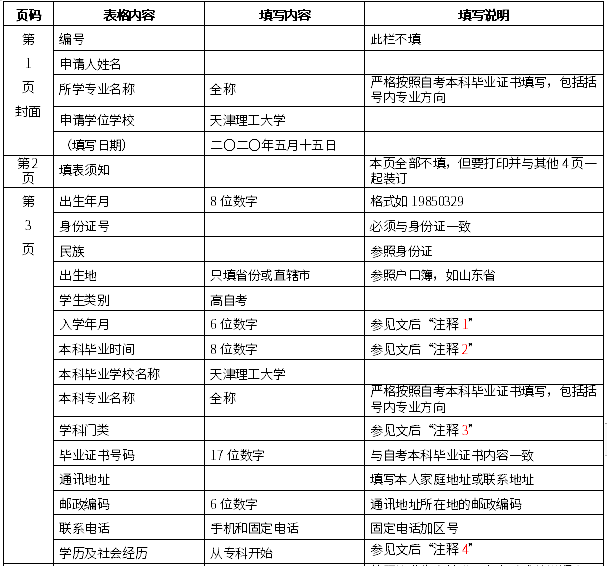 天津大学填写2020自考学位申请表具体说明