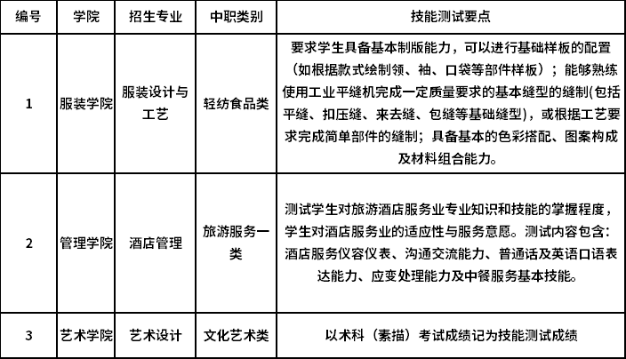 技能測試大綱