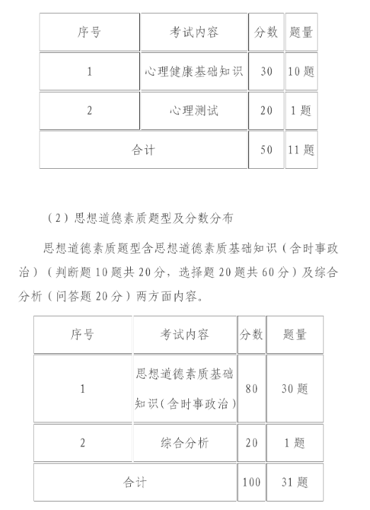江西经济管理干部学院2020年单独招生考试大纲