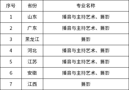 调整涉及的校考考点及专业