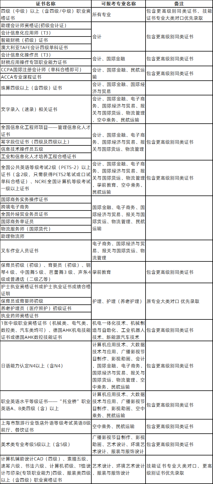 職業(yè)技能資格和等級(jí)證書.png