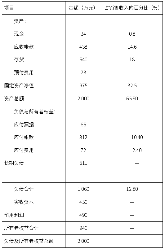 2020年自考00067財(cái)務(wù)管理學(xué)考前密押試卷及答案