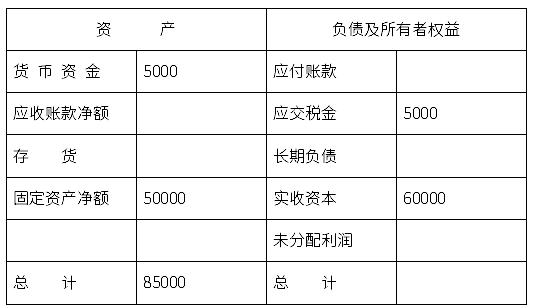 2020年自考00067財(cái)務(wù)管理學(xué)考前密押試卷及答案