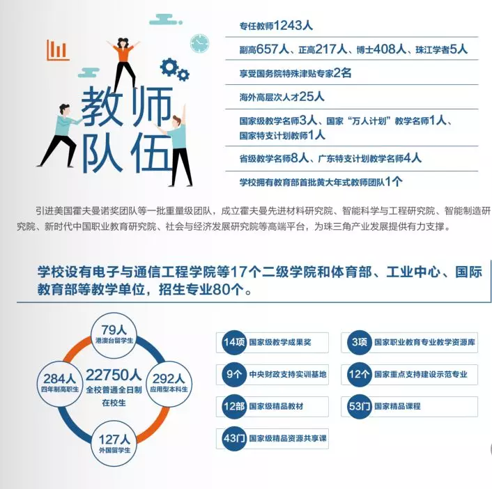 深圳职业技术学院2020年春季高考“3+证书”招生指南