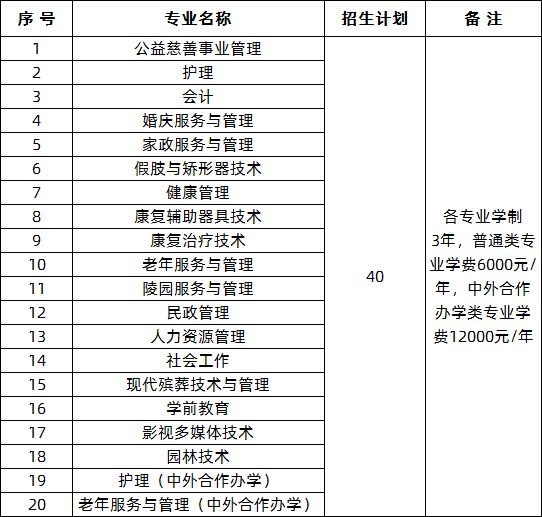 北京社會管理職業(yè)學(xué)院2020年黑龍江省單招招生專業(yè)計(jì)劃.png