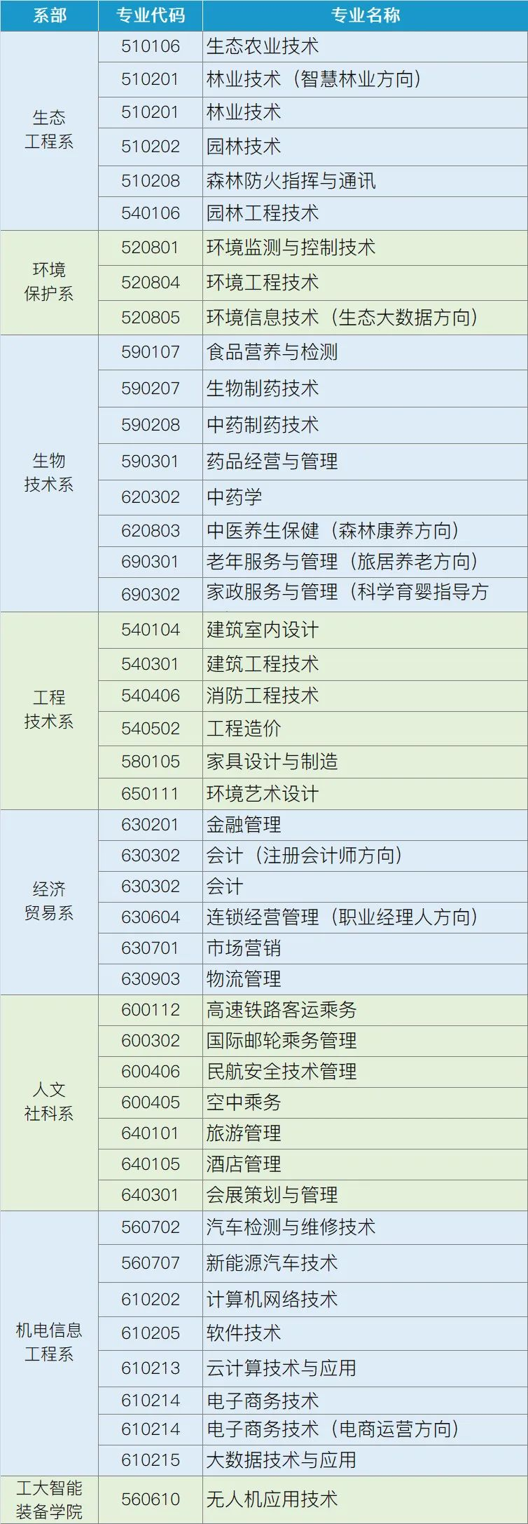 黑龍江生態(tài)工程職業(yè)學(xué)院2020單招擬招生專業(yè)計劃表