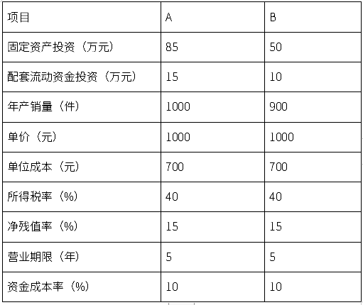 2020年自考00067財(cái)務(wù)管理學(xué)考前密押試卷及答案