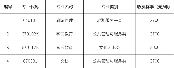 四川職業(yè)技術學院2020年“9+3”高職單招考試內(nèi)容