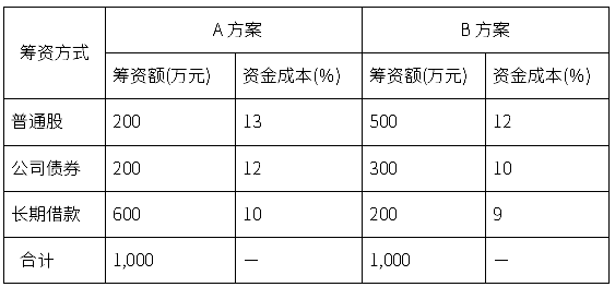 2020年自考00067財(cái)務(wù)管理學(xué)考前密押試卷及答案