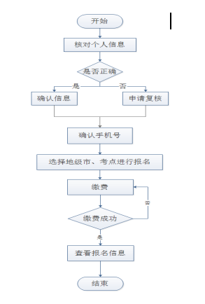 報(bào)名流程.png