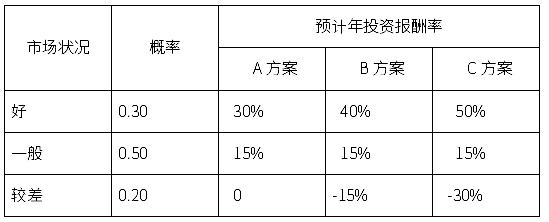 2020年自考00067財(cái)務(wù)管理學(xué)考前密押試卷及答案