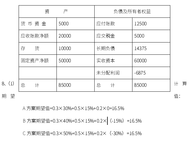 2020年自考00067財(cái)務(wù)管理學(xué)考前密押試卷及答案（下）