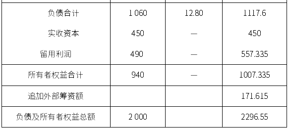 2020年自考00067財(cái)務(wù)管理學(xué)考前密押試卷及答案（下）