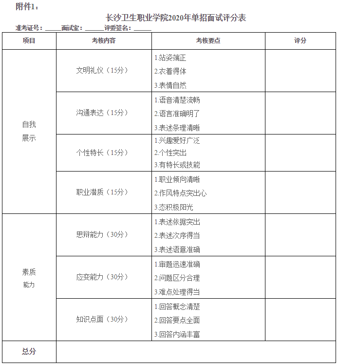 长沙卫生职业学院2020年单独招生技能测试(面试)工作方案