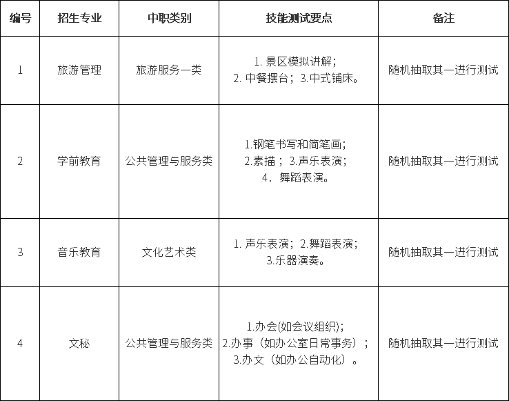 四川職業(yè)技術學院2020年“9+3”高職單招考試內(nèi)容