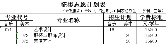 广东涉外经济职业技术学院2020年我校学考征集志愿表