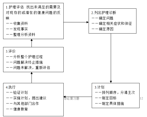 2020自考護(hù)理學(xué)導(dǎo)論03621考前密押試卷及答案