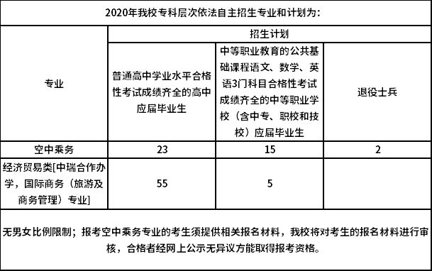 2020年上海工程技术大学依法自主招生专业计划