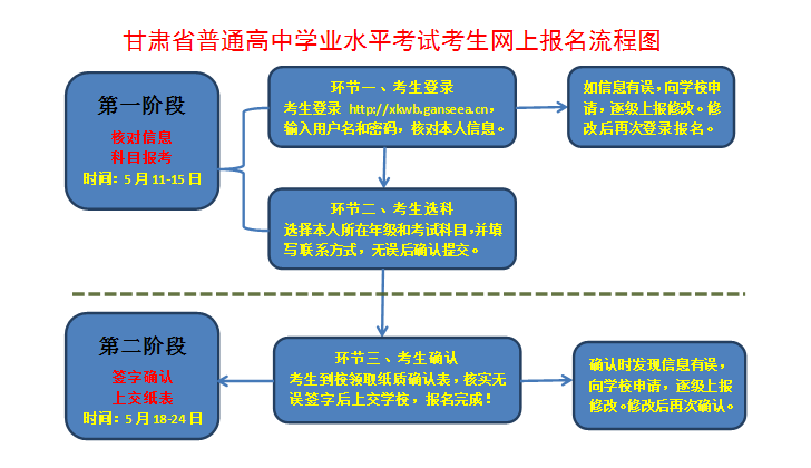 流程图