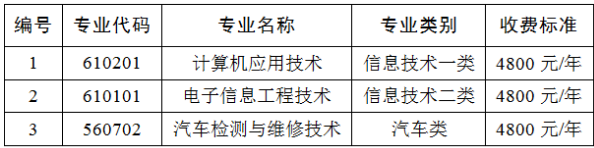 四川航天职业技术学院2020年“9+3”高职单招招生章程.png