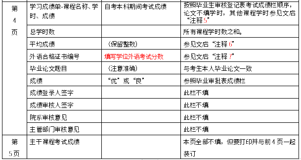 天津大学填写2020自考学位申请表具体说明