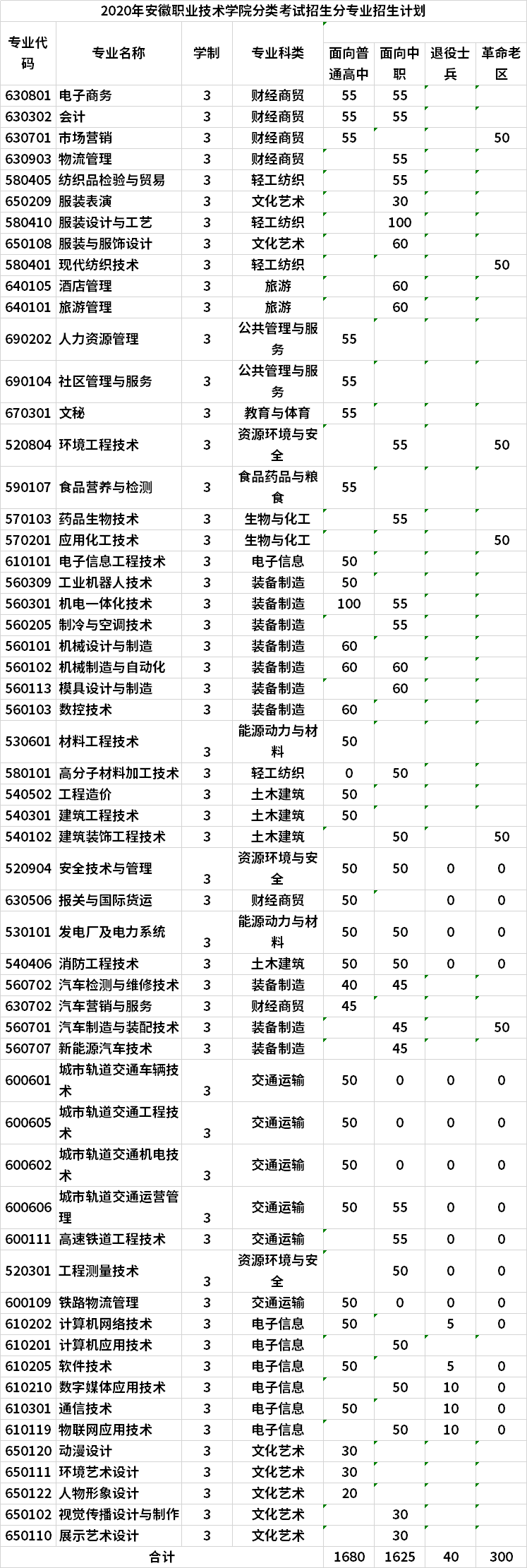 六盘水幼儿师范高等专科学费_六盘水幼儿师范高等专科学校2023年_六盘水幼儿师范高等专科学校2023年