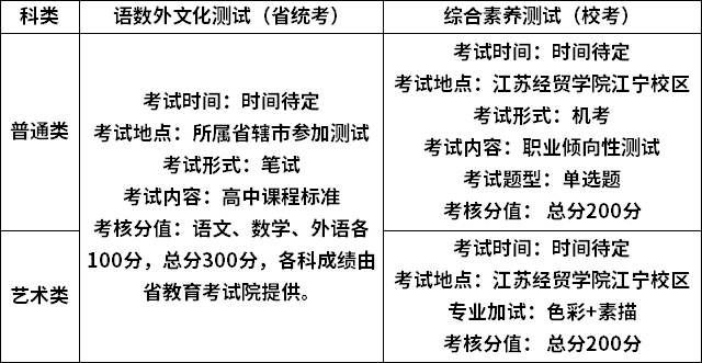 文化聯(lián)考和綜合素養(yǎng)測試考核的時間、地點(diǎn)及內(nèi)容